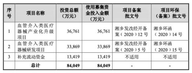又一启明系公司即将科创板上市!惠泰医疗成今年第二家上市的心血管介入公司