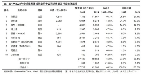 再战港交所的高视医疗,近视小伙伴的福音?