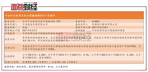 首只医药及医疗器械创新etf公开发行,跟踪指数估值尚处低位