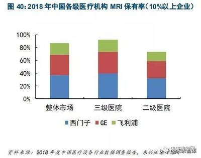 2017年医疗器械行业发展现状与趋势分析