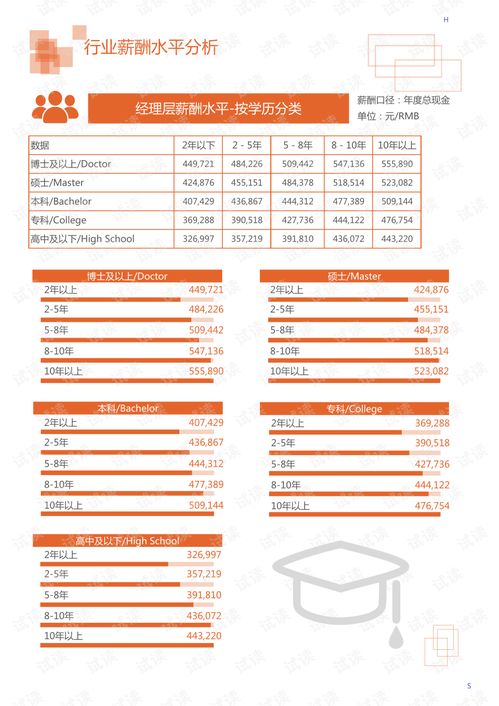 2020年家用血压计行业市场分析报告